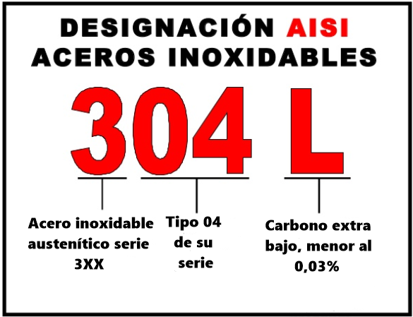 Clasificación De Aceros Inoxidables De Acuerdo Con La Norma Aisi